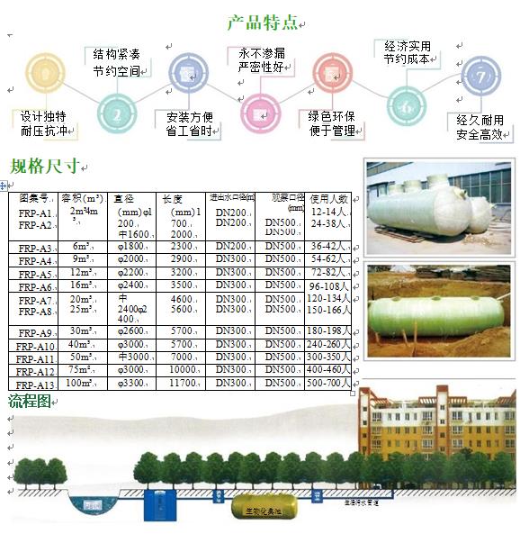 花都玻璃钢化粪池